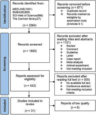 Psoriasis Increased the Risk of Adverse Cardiovascular Outcomes: A New Systematic Review and Meta-Analysis of Cohort Study